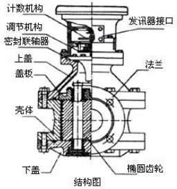 膠水流量計(jì)結(jié)構(gòu)圖