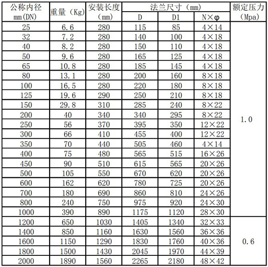 氫氣熱式流量計管道式尺寸表