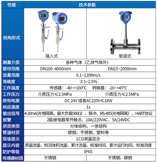 測壓縮空氣熱式流量計技術(shù)參數(shù)對照表