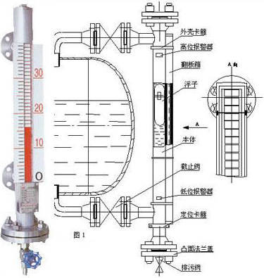 帶遠傳磁翻板液位計工作原理圖