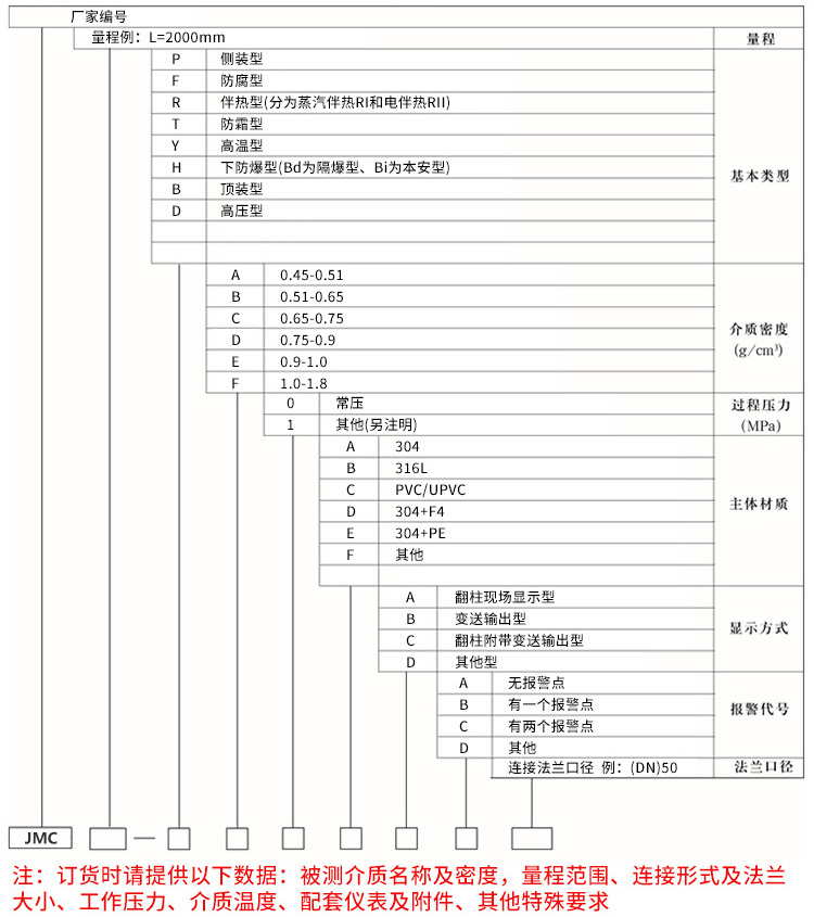 磁翻柱液位計(jì)現(xiàn)場安裝使用圖