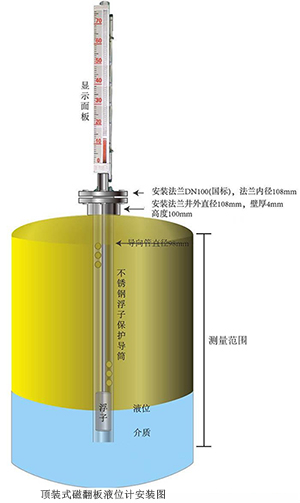 頂裝式磁翻板液位計工作原理圖