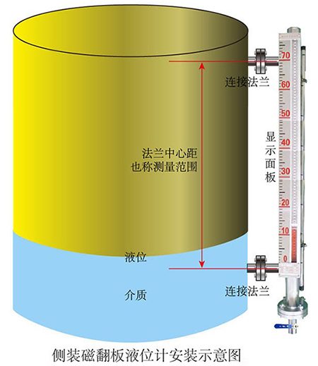 磁翻板液位計(jì)側(cè)裝式安裝示意圖