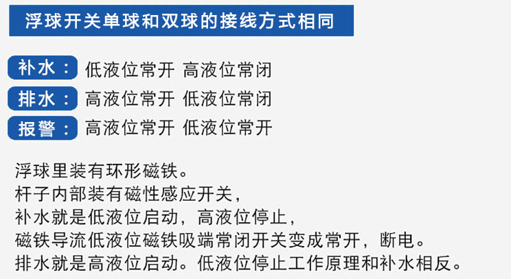 防爆浮球液位計功能說明圖