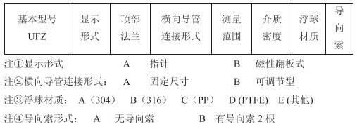 浮標液位計選型參數(shù)對照表