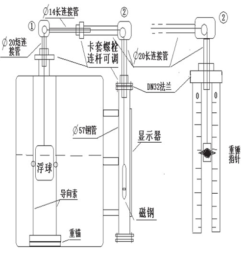 遠傳型浮標(biāo)液位計安裝注意事項