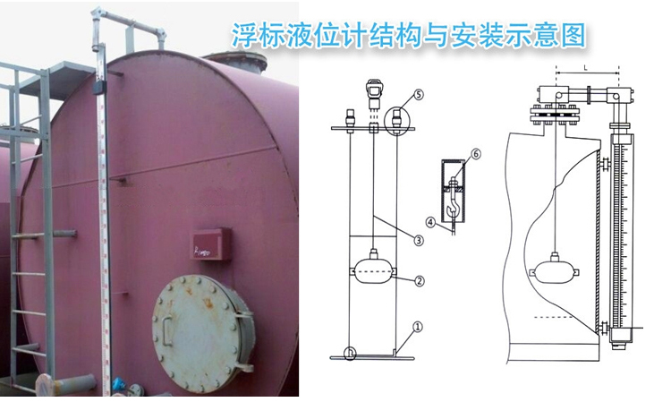 浮標(biāo)式液位計安裝示意圖