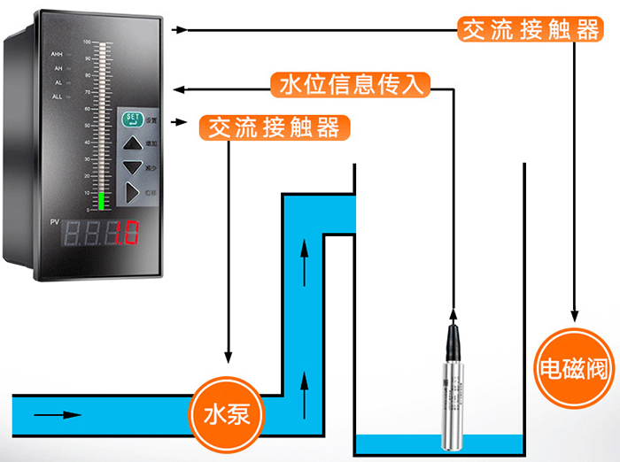 防腐型電容式液位計(jì)工作原理圖