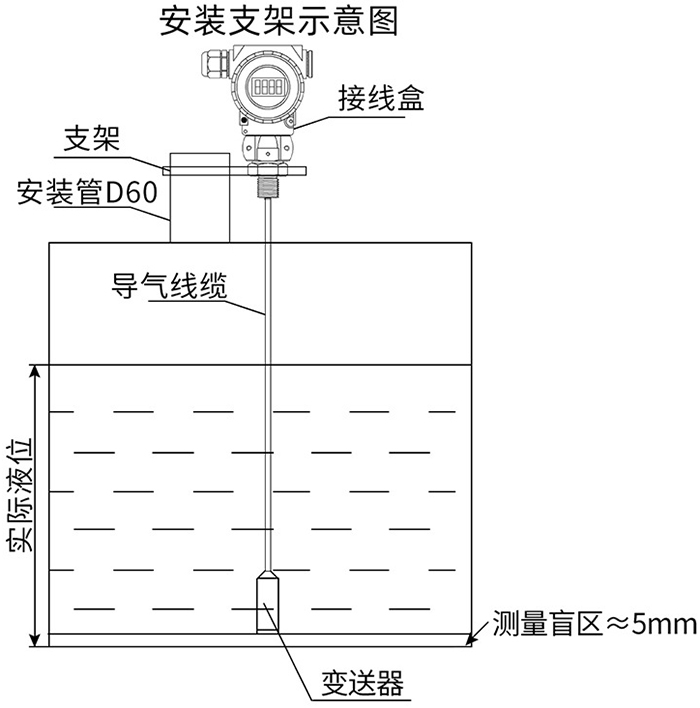 分體式投入液位計(jì)支架安裝示意圖