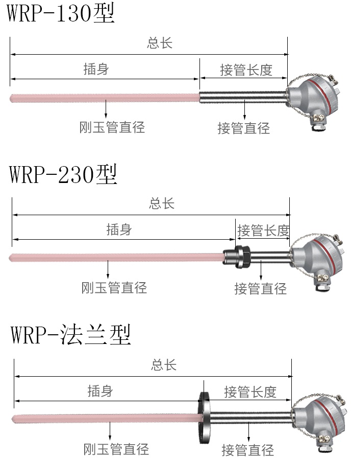 耐高溫?zé)犭娕籍a(chǎn)品分類圖