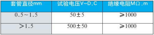 防爆熱電偶絕緣電阻對(duì)照表