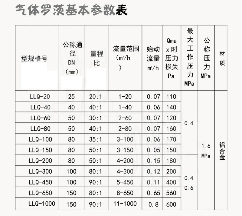 智能羅茨流量計(jì)技術(shù)參數(shù)對(duì)照表