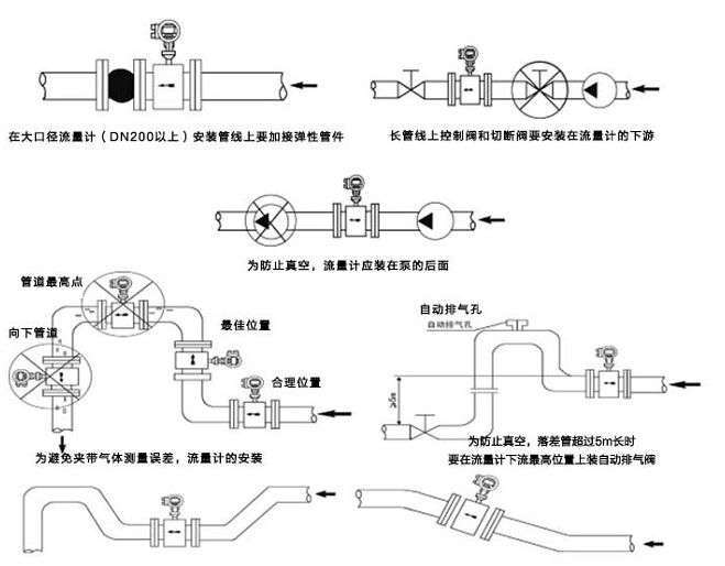 測污水流量計(jì)安裝注意事項(xiàng)