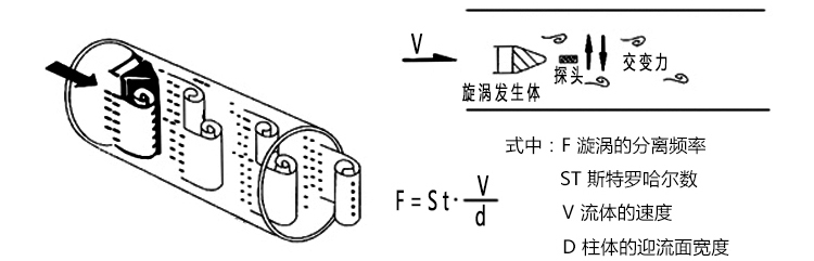 氫氣流量計工作原理圖