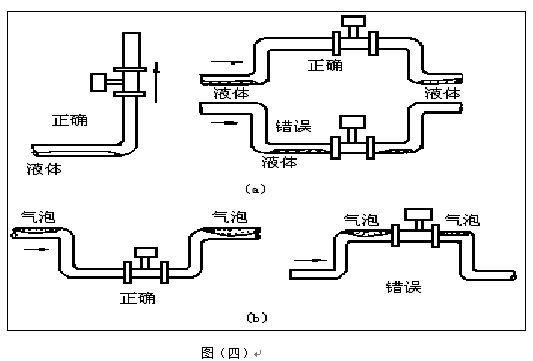 dn80蒸汽流量計垂直安裝注意事項(xiàng)