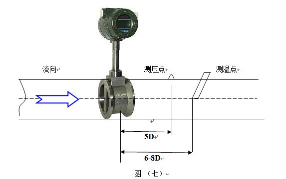 卡箍型渦街流量計(jì)壓力變送器和Pt100安裝示意圖