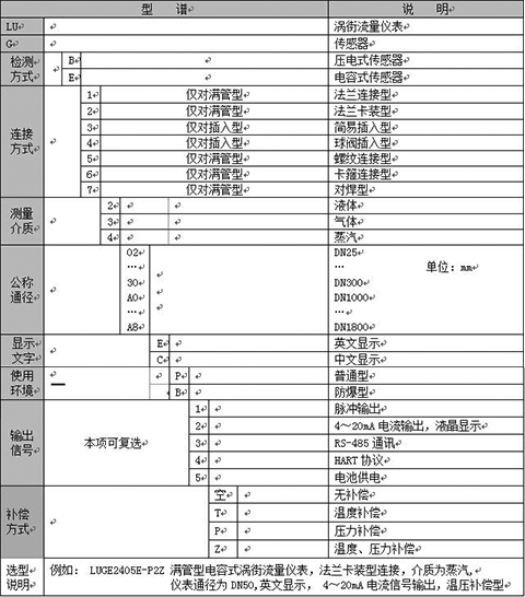 卡箍型渦街流量計(jì)選型樣譜表