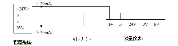 就地顯示蒸汽流量計4~20mA電流信號的兩線制渦街流量儀表配線設計