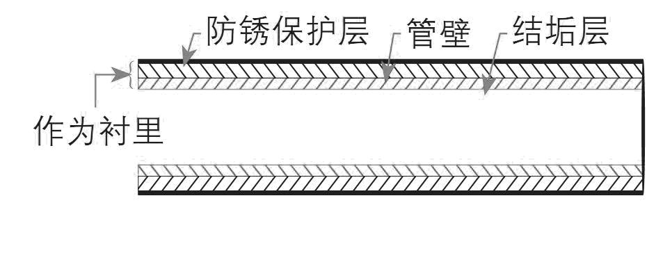 超聲波流量計管內(nèi)壁測量注意事項