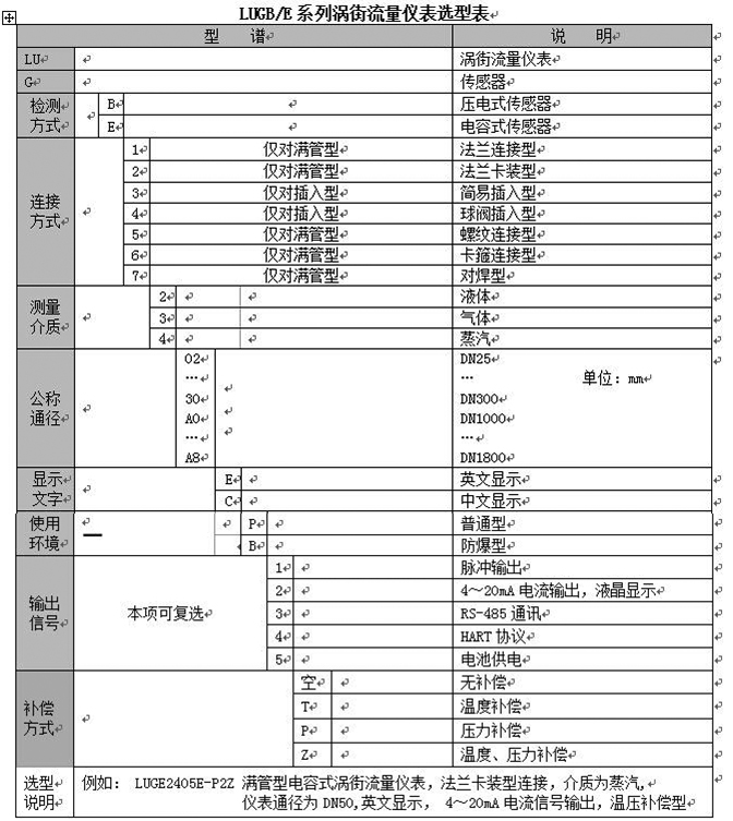 甲烷流量計(jì)選擇對(duì)照表