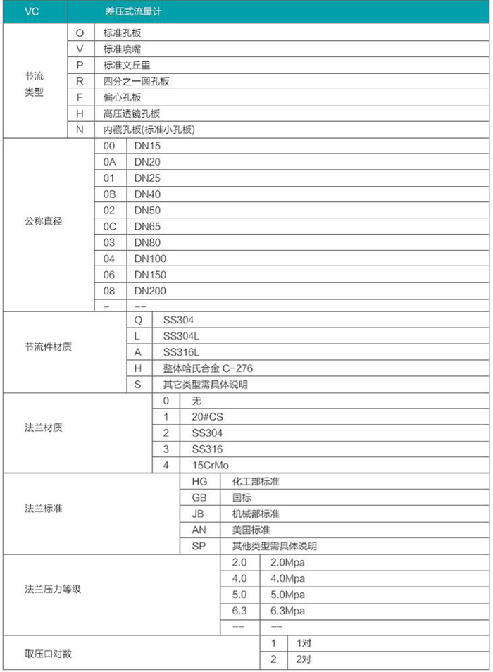 dn400孔板流量計選型參照表