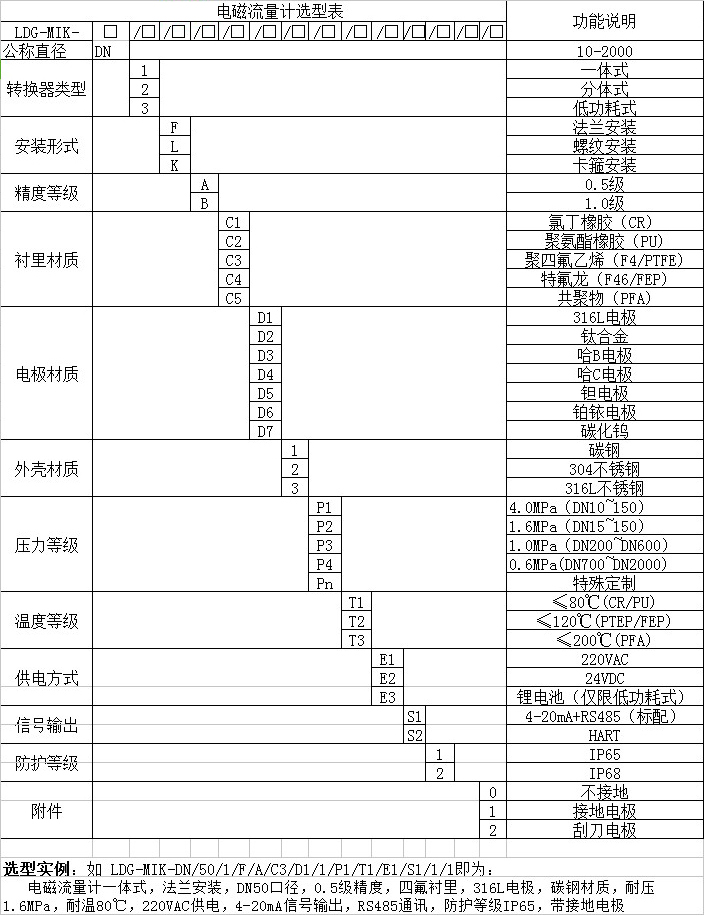 dn50污水流量計(jì)選型對照表