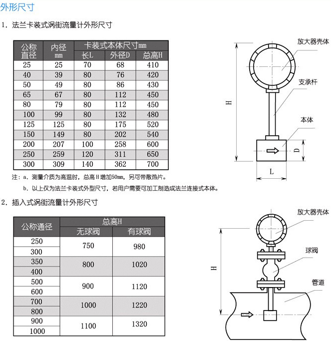 渦街蒸汽流量計(jì)外形尺寸對(duì)照表