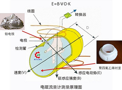 農藥流量計工作原理圖