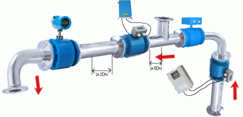石灰乳流量計安裝注意事項