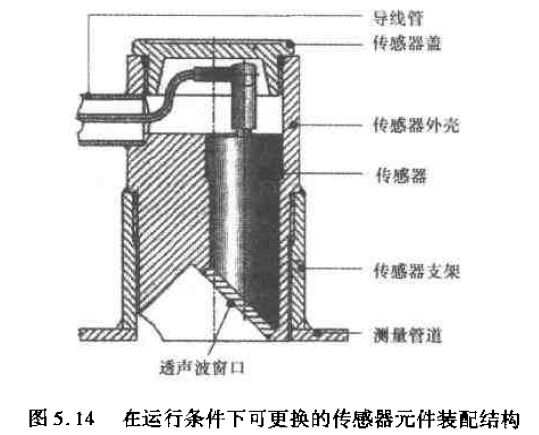 在運行條件下可更換的傳感器元件裝配結(jié)構(gòu)