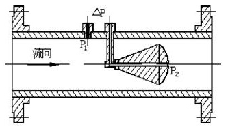 一體化V錐流量計(jì)結(jié)構(gòu)原理圖