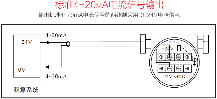 戊烷流量計標準4-20mA電流信號輸出圖