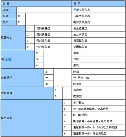 煙氣計量表選型參數(shù)對照表