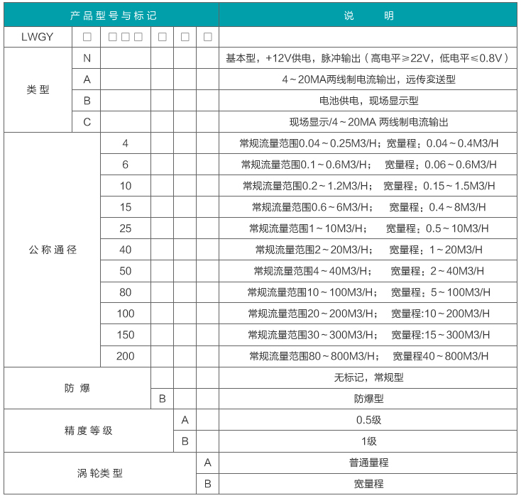 dn25渦輪流量計(jì)型譜對(duì)照表