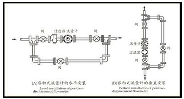 防爆橢圓齒輪流量計(jì)安裝使用示意圖