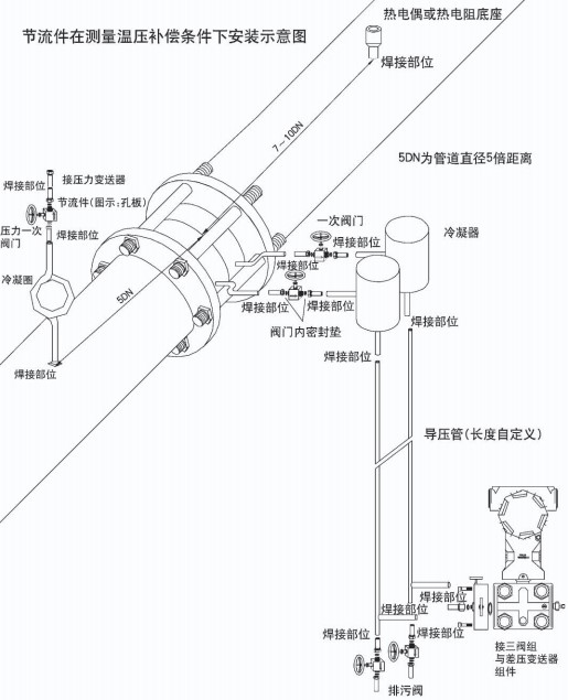 環(huán)室孔板流量計節(jié)流件在溫壓補償安裝示意圖