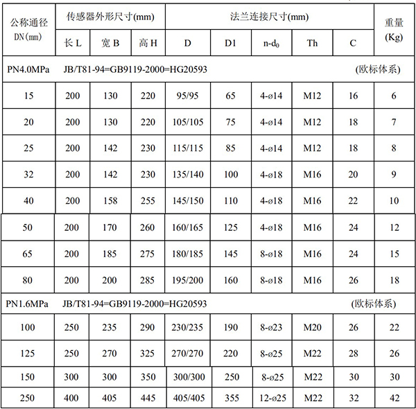 鹽酸流量計尺寸對照表一