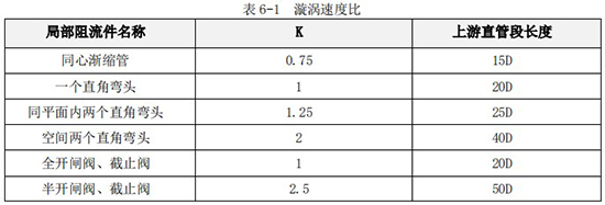 甲醇流量計(jì)直管段長度對(duì)照表