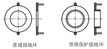 防腐型電磁流量計接地環(huán)選擇圖