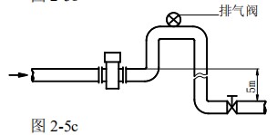 防腐型電磁流量計安裝方式圖三