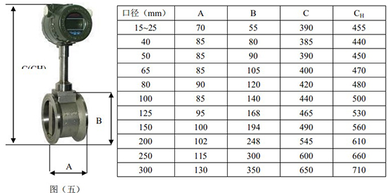 智能蒸汽流量計(jì)管道尺寸表