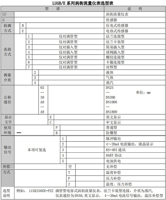 氮氣流量表規(guī)格型號選型表