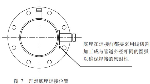 高溫型熱式氣體質(zhì)量流量計(jì)底座安裝位置圖