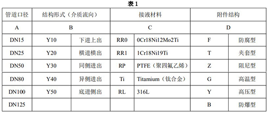 氣體浮子流量計選型對照表