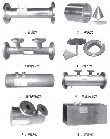 v形錐流量計(jì)結(jié)構(gòu)形式分類圖