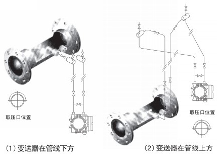 v形錐流量計(jì)蒸汽安裝位置圖