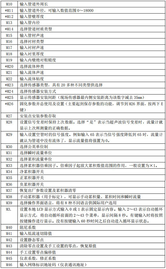 水超聲波流量計菜單說明對照表二