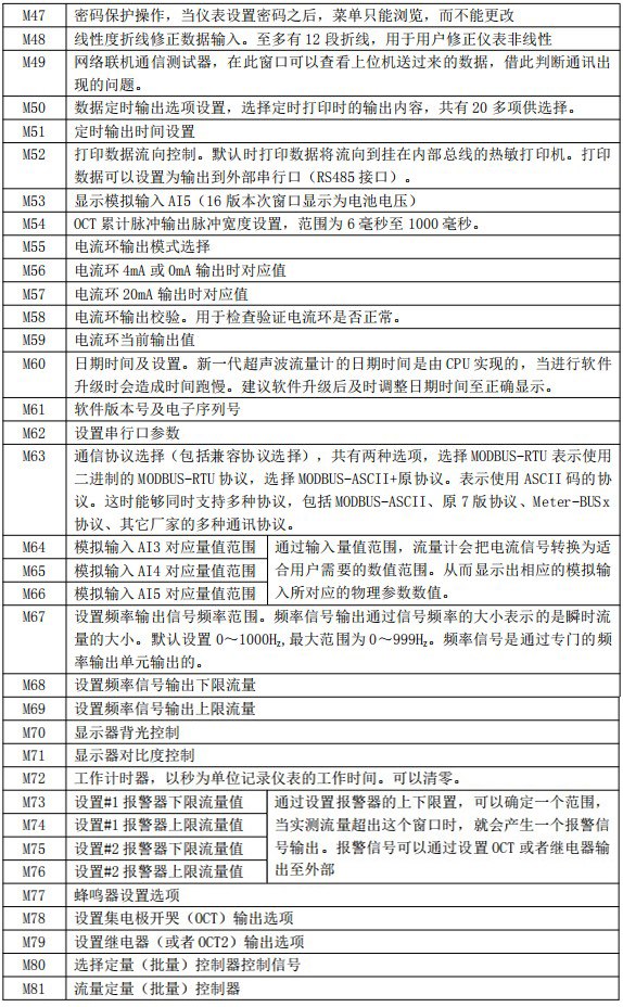 水超聲波流量計菜單說明對照表三